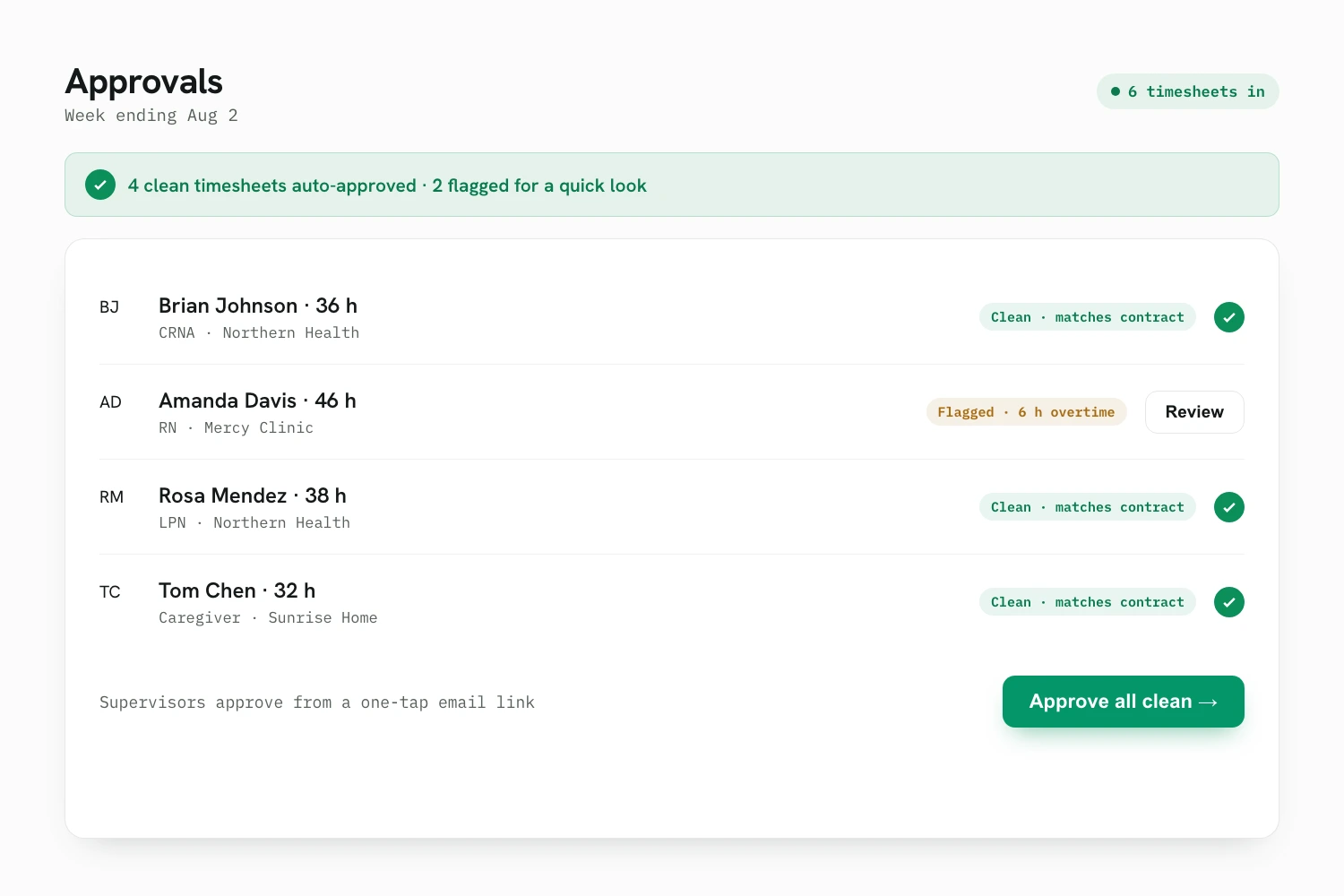 Timesheet approvals with clean and flagged statuses