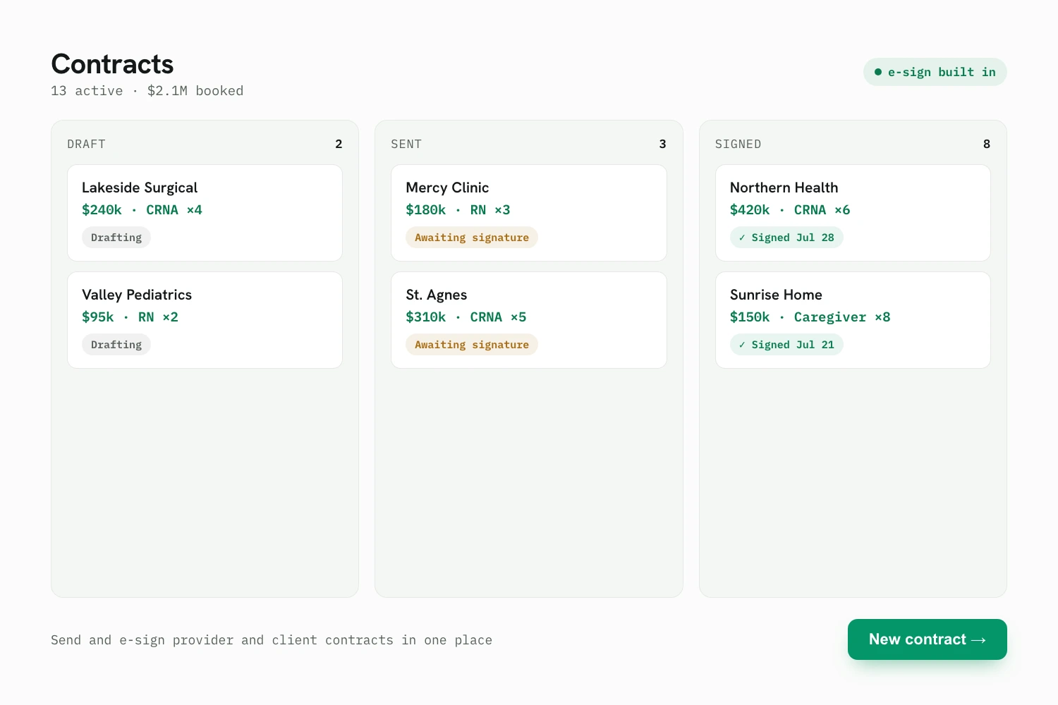 Contracts pipeline: draft, sent and signed