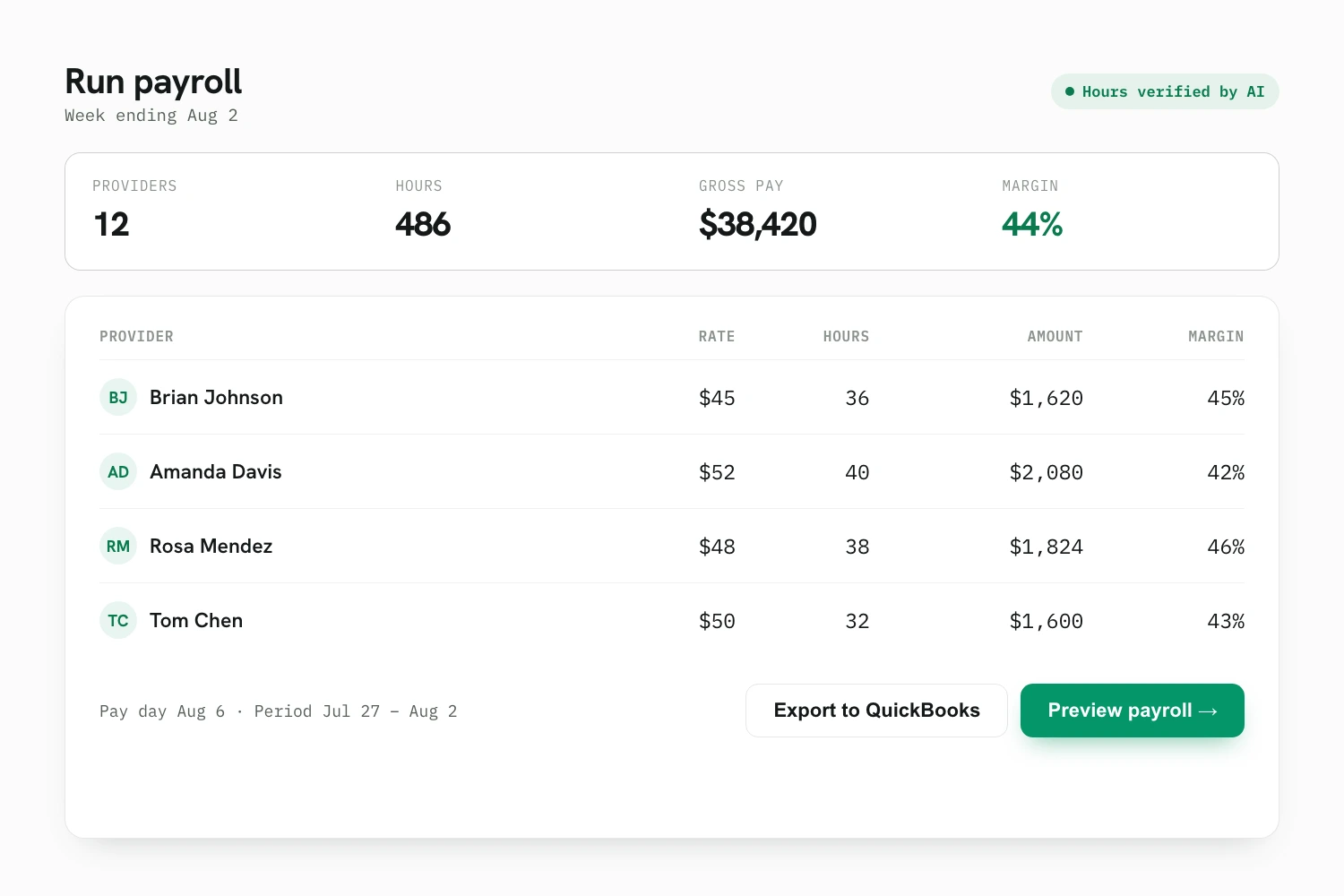 Running payroll from approved hours, with margins