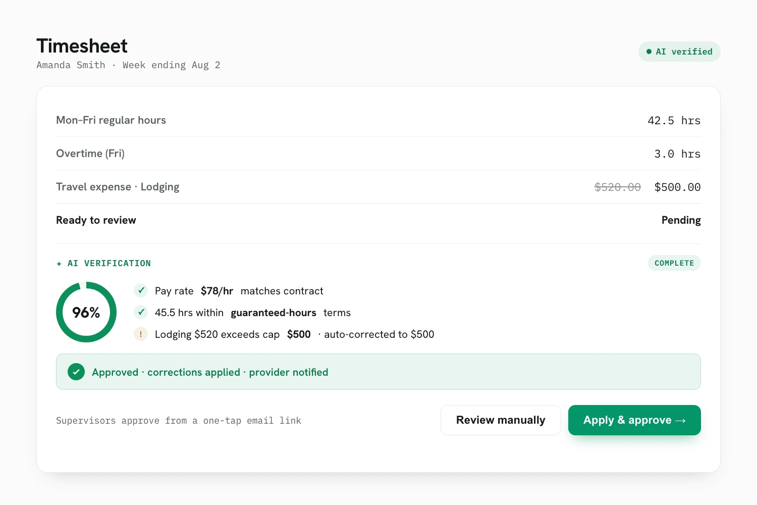 TempButton AI verifying a timesheet against the contract