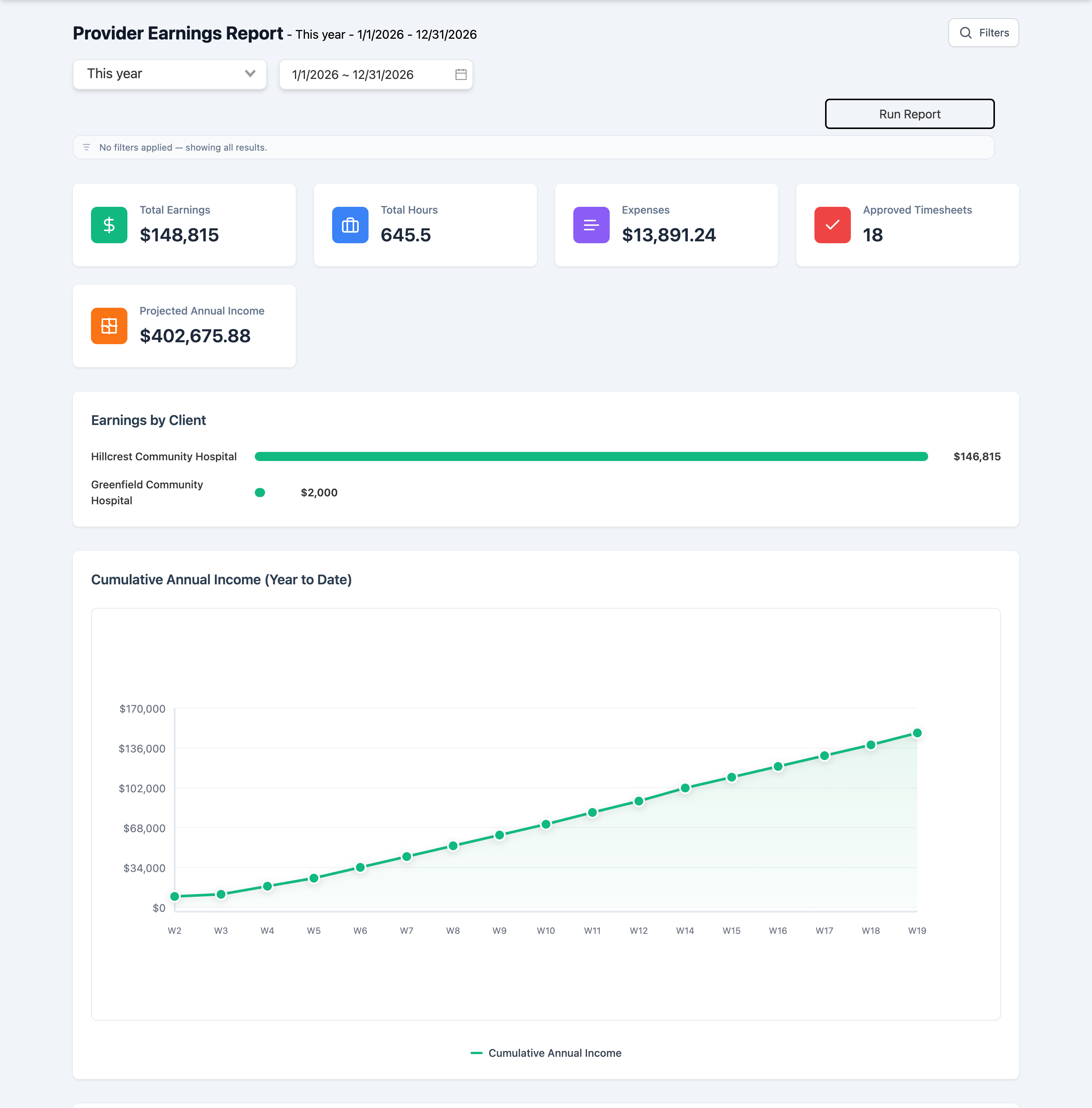 Provider Earnings Report dashboard showing total earnings, hours, expenses, approved timesheets, income by client, cumulative annual income, monthly earnings trend, earnings and expenses breakdown, and recent timesheets